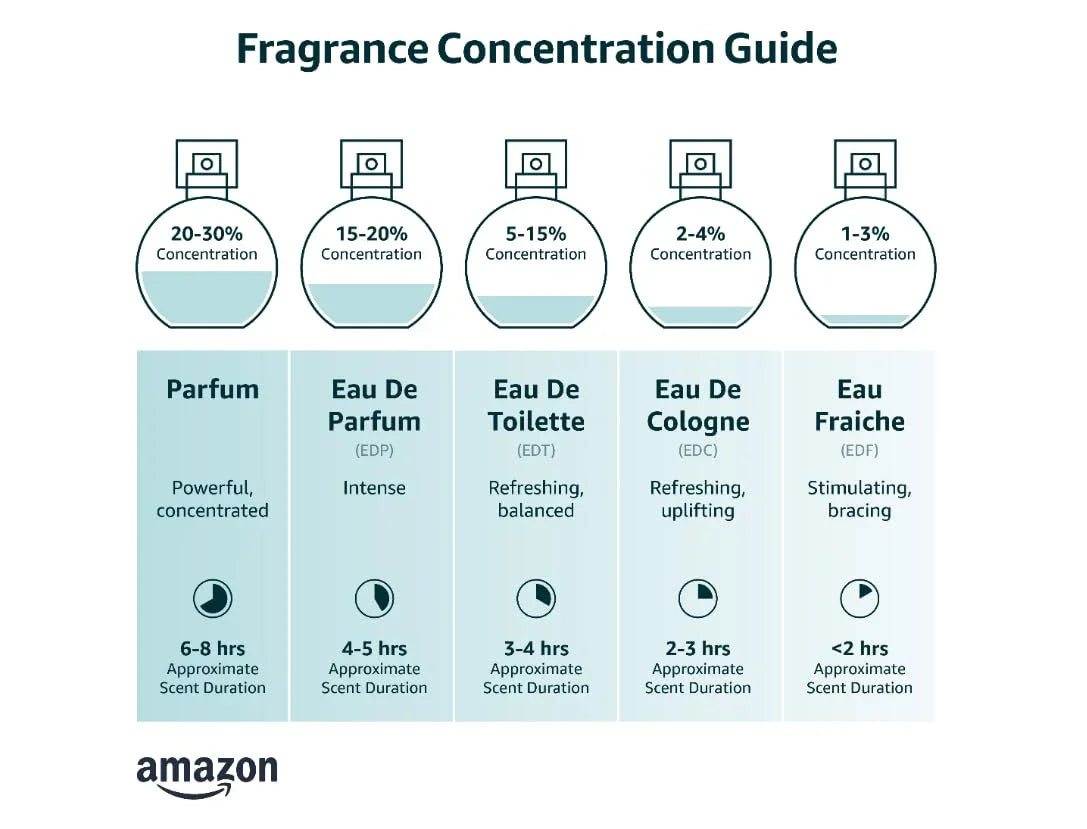 Miss Dior Eau De Parfum For Women | 100 ml | Christian Dior Fragrance