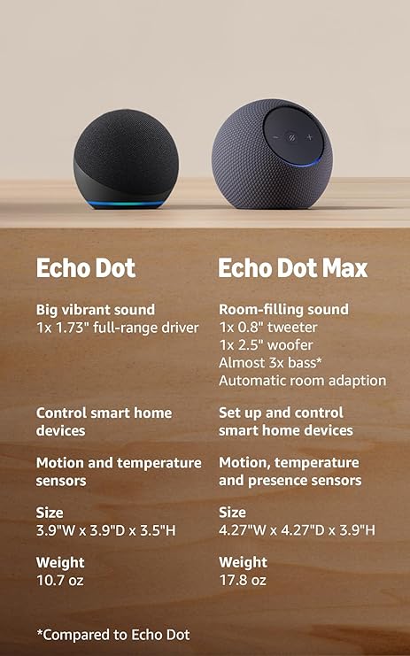 Smart WiFi Bluetooth Speaker with Voice Assistant Premium Sound Charcoal Home
